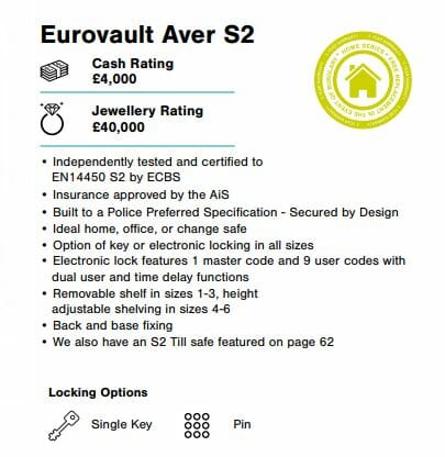 EUROVAULT AVER specs