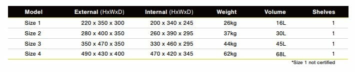 Torino S2 SIZE GUIDE